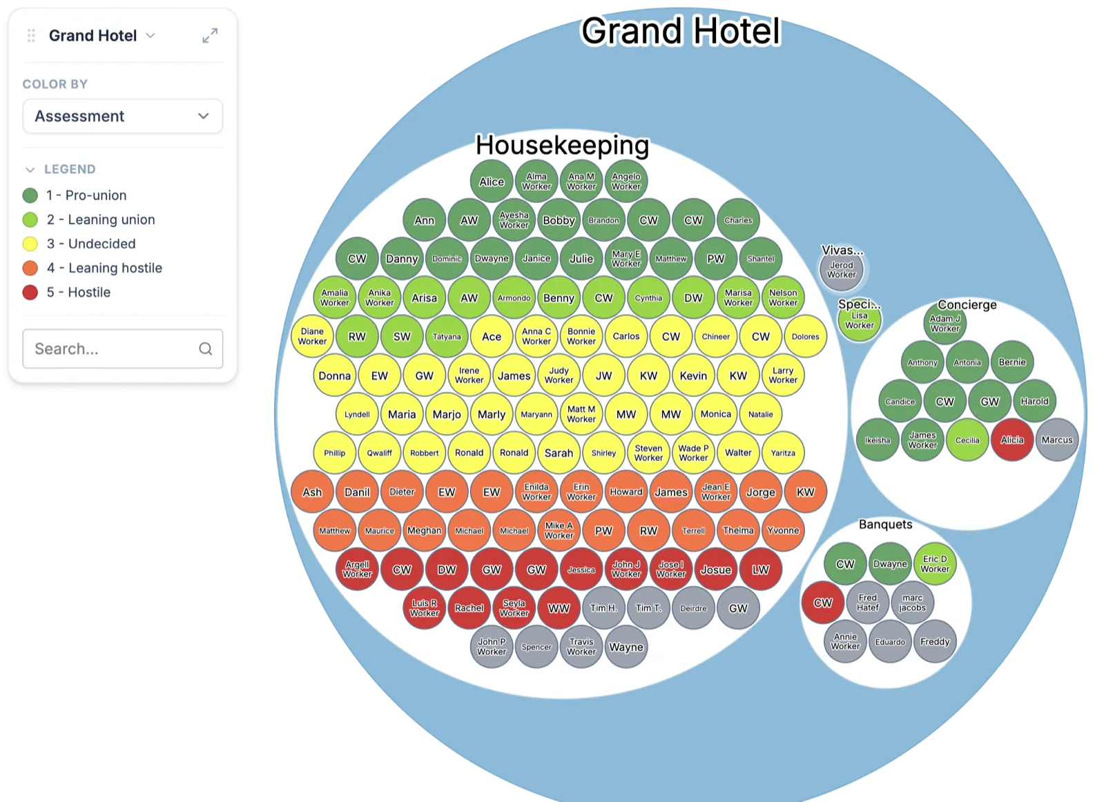The Broadstripes Workplace Explorer: a zoomable map of the Grand Hotel with each department drawn as a circle of workers, every worker colored by assessment from pro-union green to hostile red